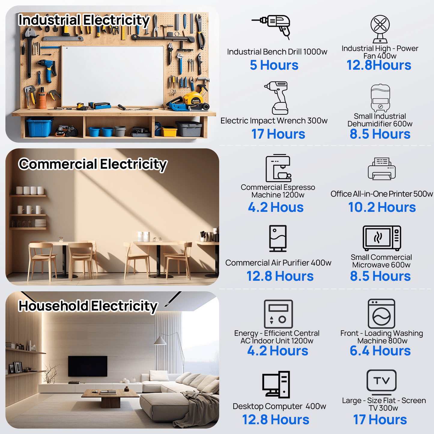 ECO - WORTHY 5.12KWh Home Backup Power With 48V 100Ah LiFePO4 And 3500W 48V Off - Grid Inverter - charge inverter - ECO - WORTHY