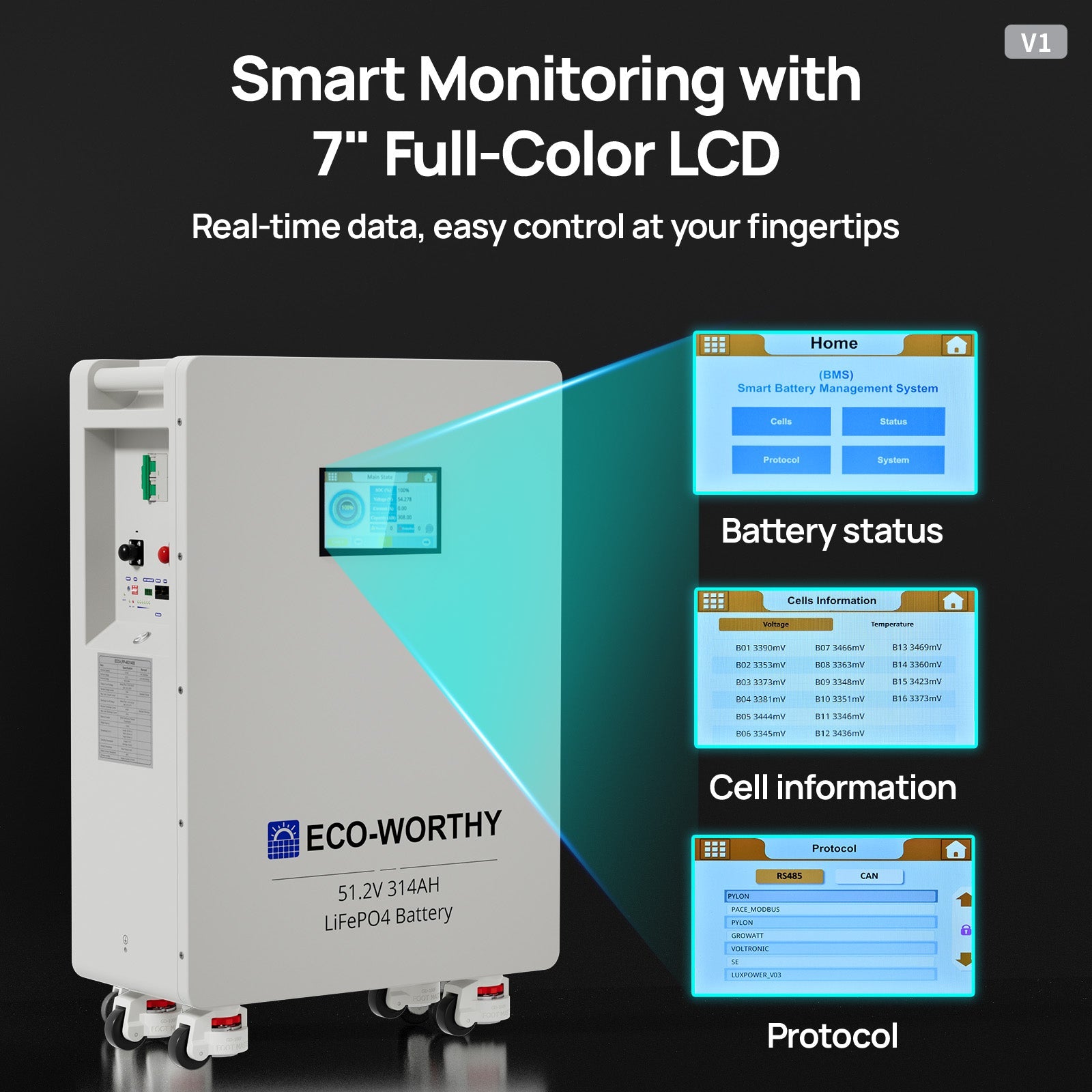 ECO - WORTHY 51.2V 314Ah LiFePO4 Battery| Solar Battery Backup for home - lithium battery - ECO - WORTHY