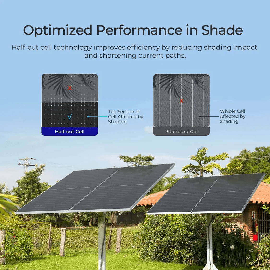 ECO - WORTHY 590W Bifacial N - Type Solar Panels - Solar panel - ECO - WORTHY