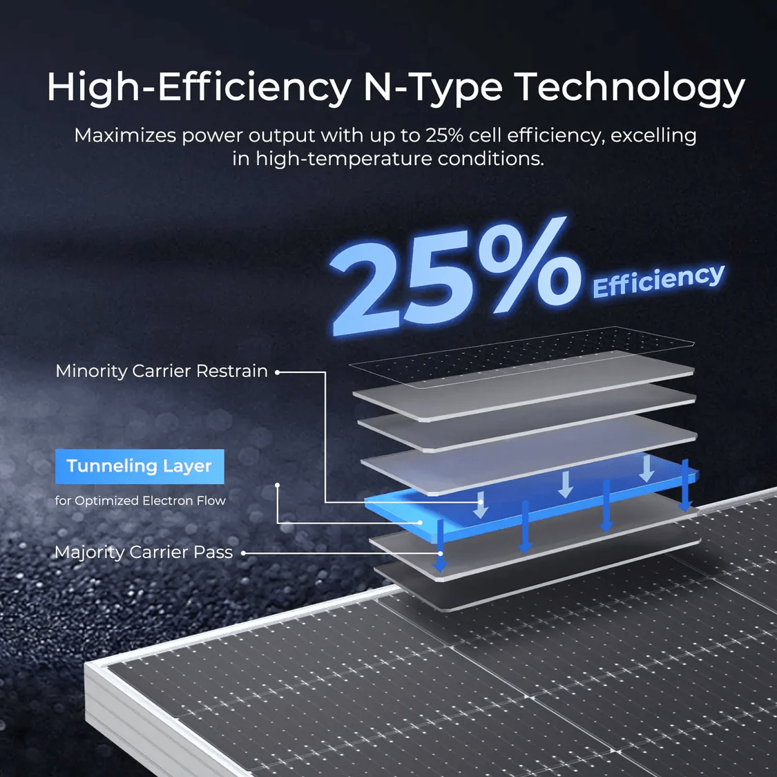 ECO - WORTHY 590W Bifacial N - Type Solar Panels - Solar panel - ECO - WORTHY