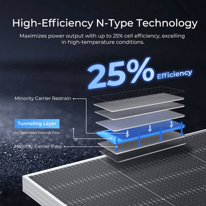 ECO - WORTHY 590W Bifacial N - Type Solar Panels - Solar panel - ECO - WORTHY