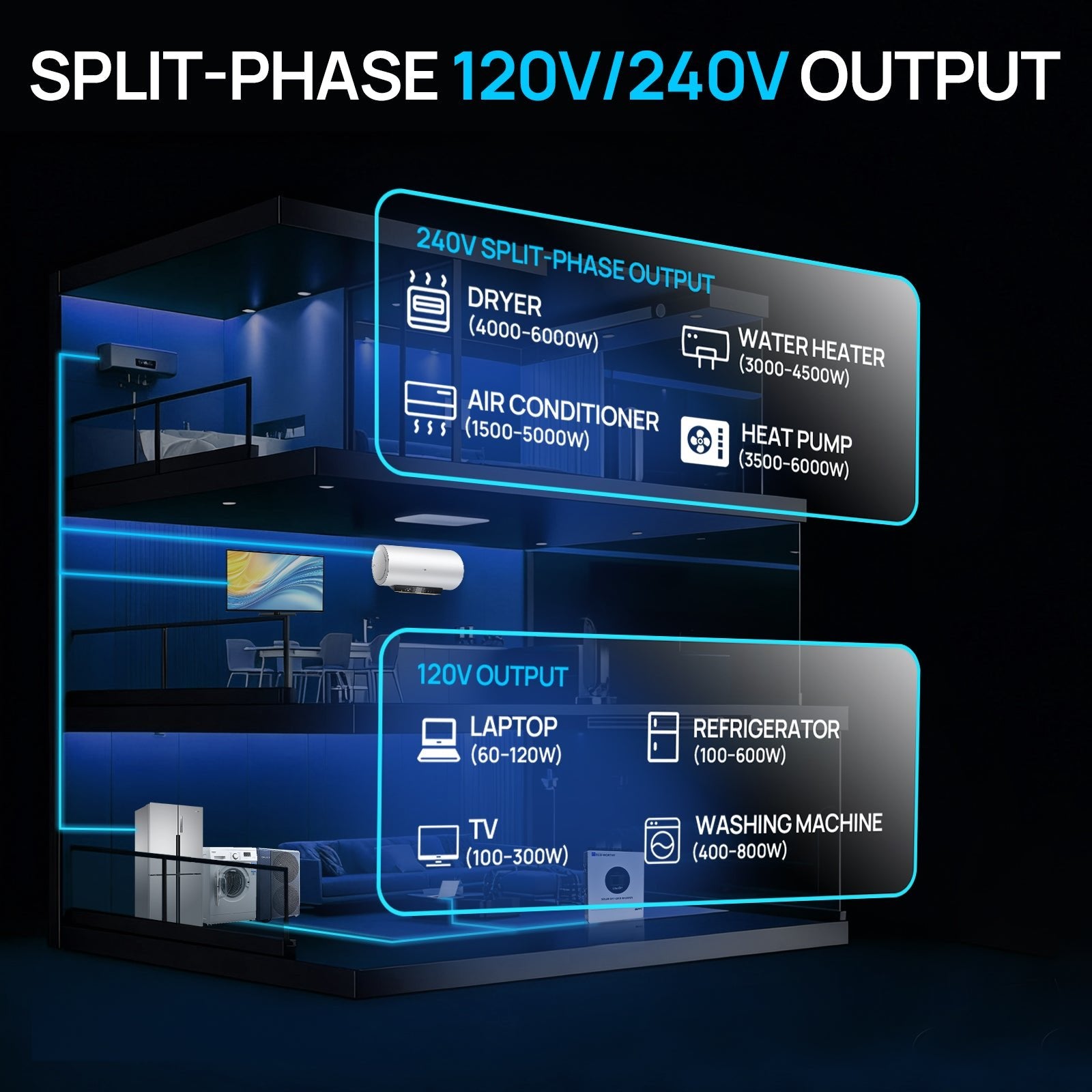 Eco-Worthy 6KW V2 Solar Off-grid Split-phase AIO Inverter, 48Vdc to 120Vac/240Vac, 9kW@500V PV Input - charge inverter - ECO-WORTHY