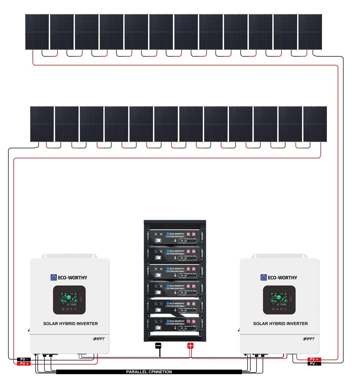 ECO - WORTHY Complete Off - Grid Solar Panel Kit | 2*5KW 120V/240V Output | 20.48kWh/30.72kWh Lithium Battery | 7380Watt /9840Watts of Solar Panels - kits - ECO - WORTHY