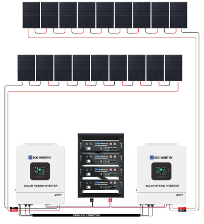 ECO - WORTHY Complete Off - Grid Solar Panel Kit | 2*5KW 120V/240V Output | 20.48kWh/30.72kWh Lithium Battery | 7380Watt /9840Watts of Solar Panels - kits - ECO - WORTHY