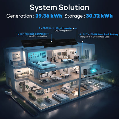 ECO - WORTHY Complete Off - Grid Solar Panel Kit | 2*5KW 120V/240V Output | 20.48kWh/30.72kWh Lithium Battery | 7380Watt /9840Watts of Solar Panels - kits - ECO - WORTHY