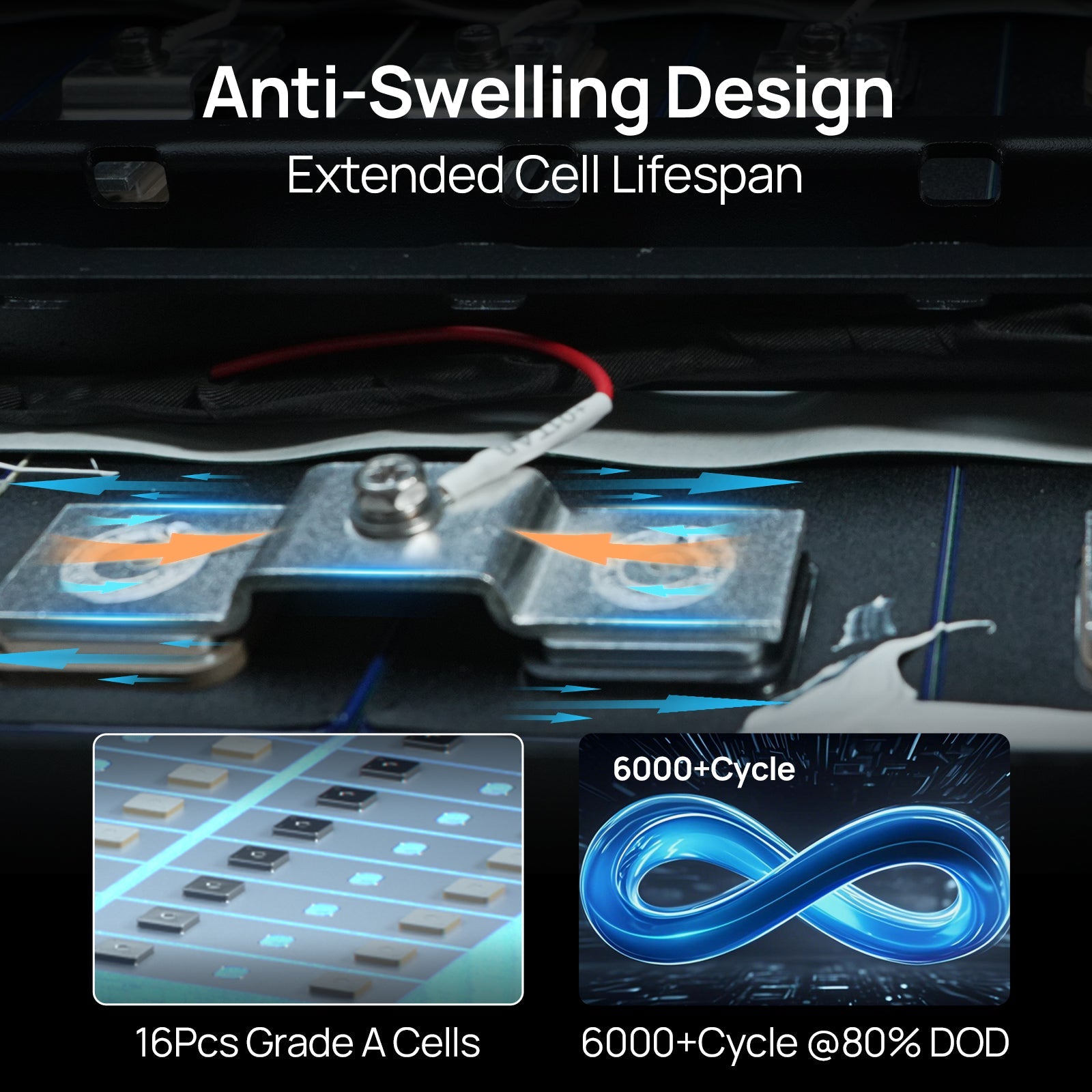 ECO - WORTHY Cubix 100 | 48V 100Ah Server Rack Battery | Bluetooth & WiFi | 10 Years Warranty | UL1973 | UL9540A | CEC - lithium battery - ECO - WORTHY