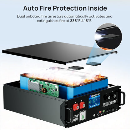 ECO - WORTHY Cubix 100 Pro | 48V 100AH Server Rack Battery | Bluetooth & WiFi | Low - Temp Ready | 10 Years Warranty - lithium battery - ECO - WORTHY