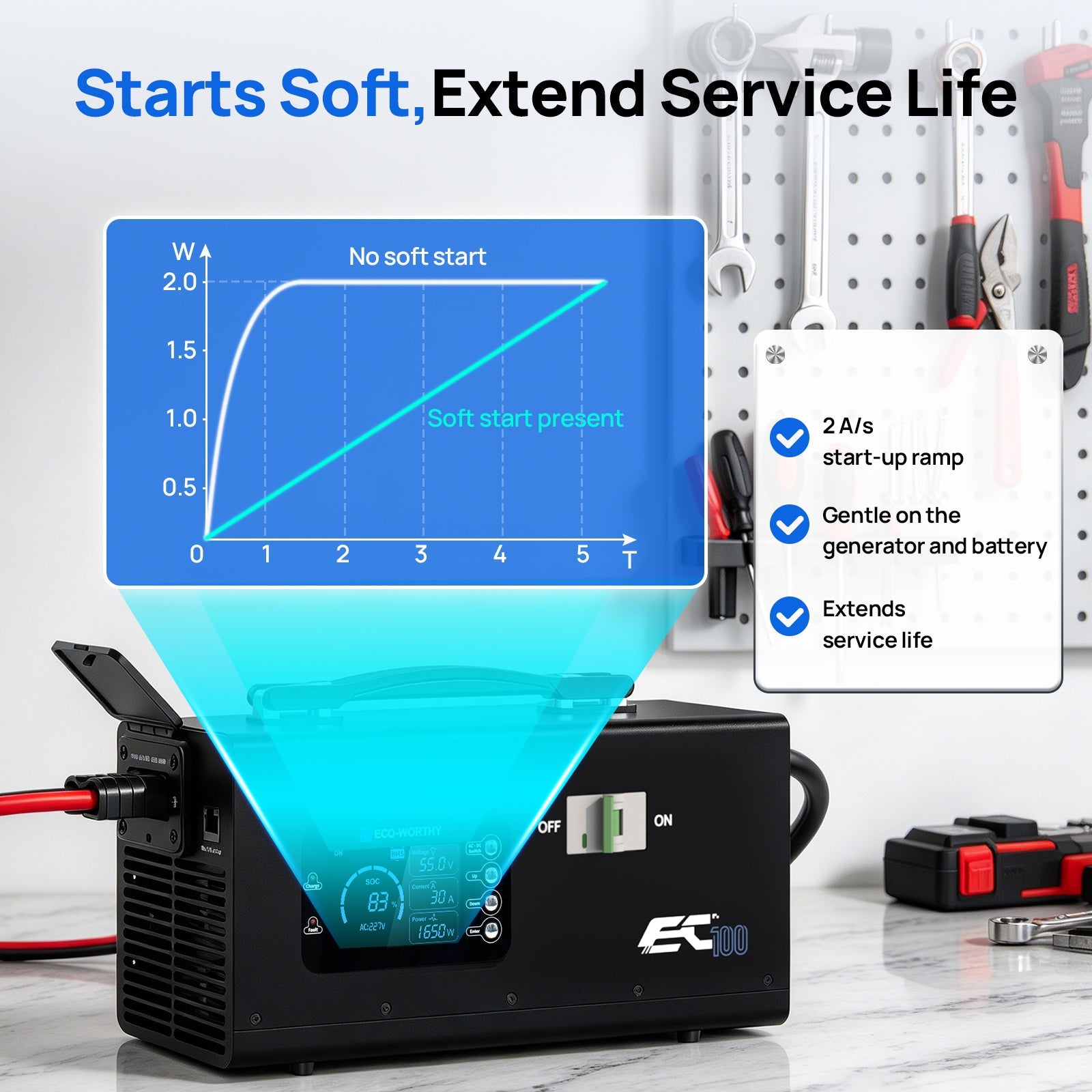 EC100 48V 100A Battery Charger | 5.78KW Max Output | Soft Start |120V 240V AC Input - battery accessories - ECO - WORTHY