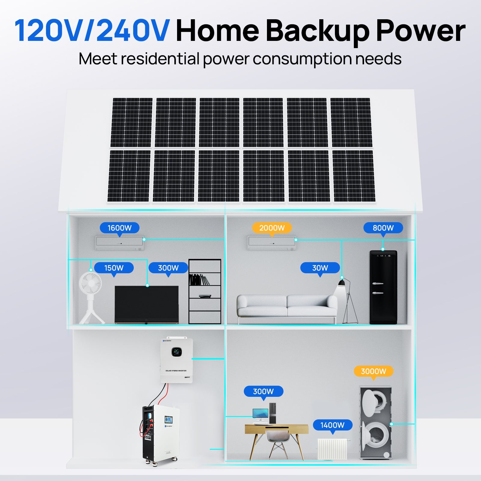 ECO - WORTHY Home Backup Power 16.08KWh 51.2V 314Ah Battery+10kW 48V Off Grid Inverter - lithium battery - ECO - WORTHY