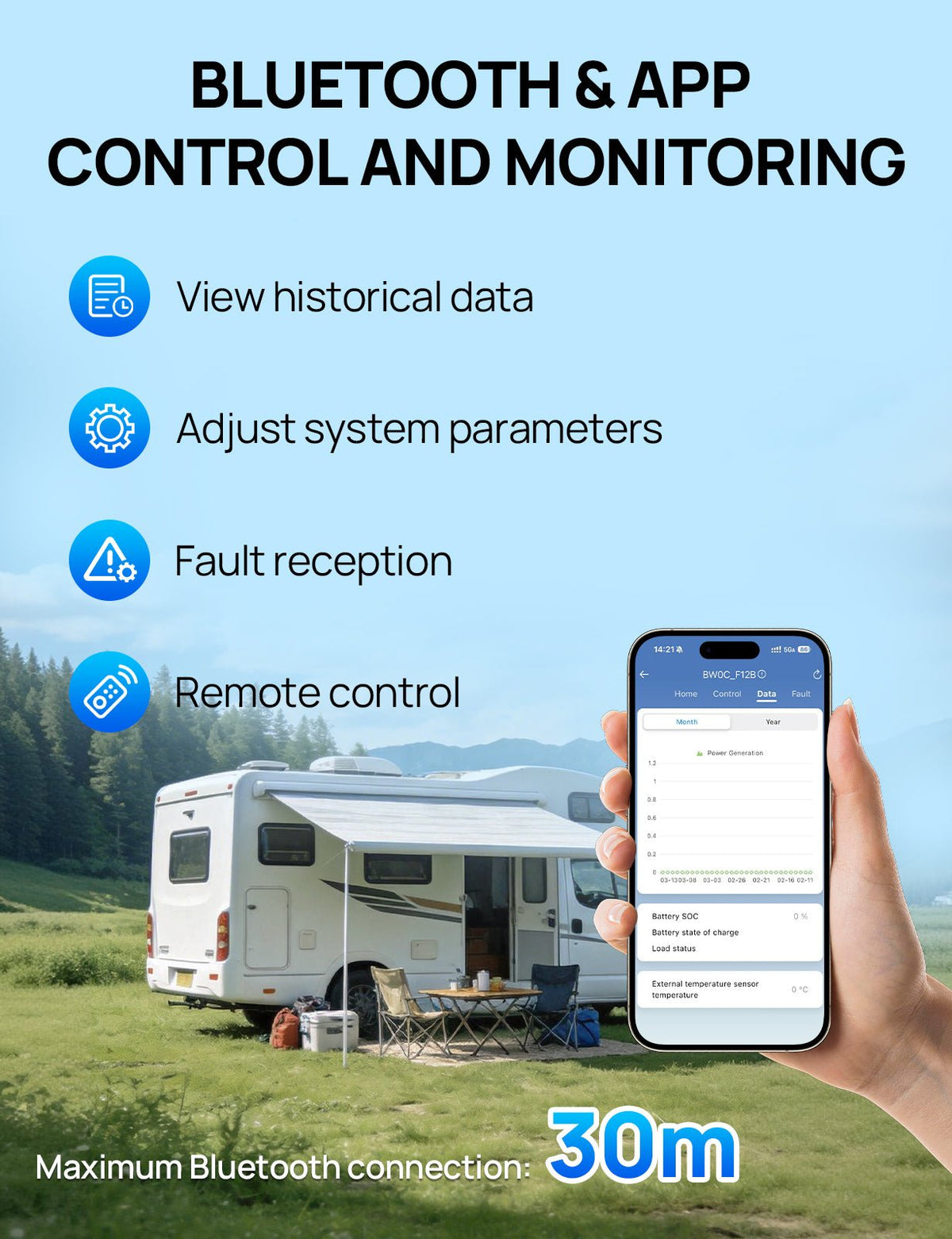 ECO-WORTHY MPPT Solar Charge Controller 12V/24V 20A with Bluetooth - ECO-WORTHY
