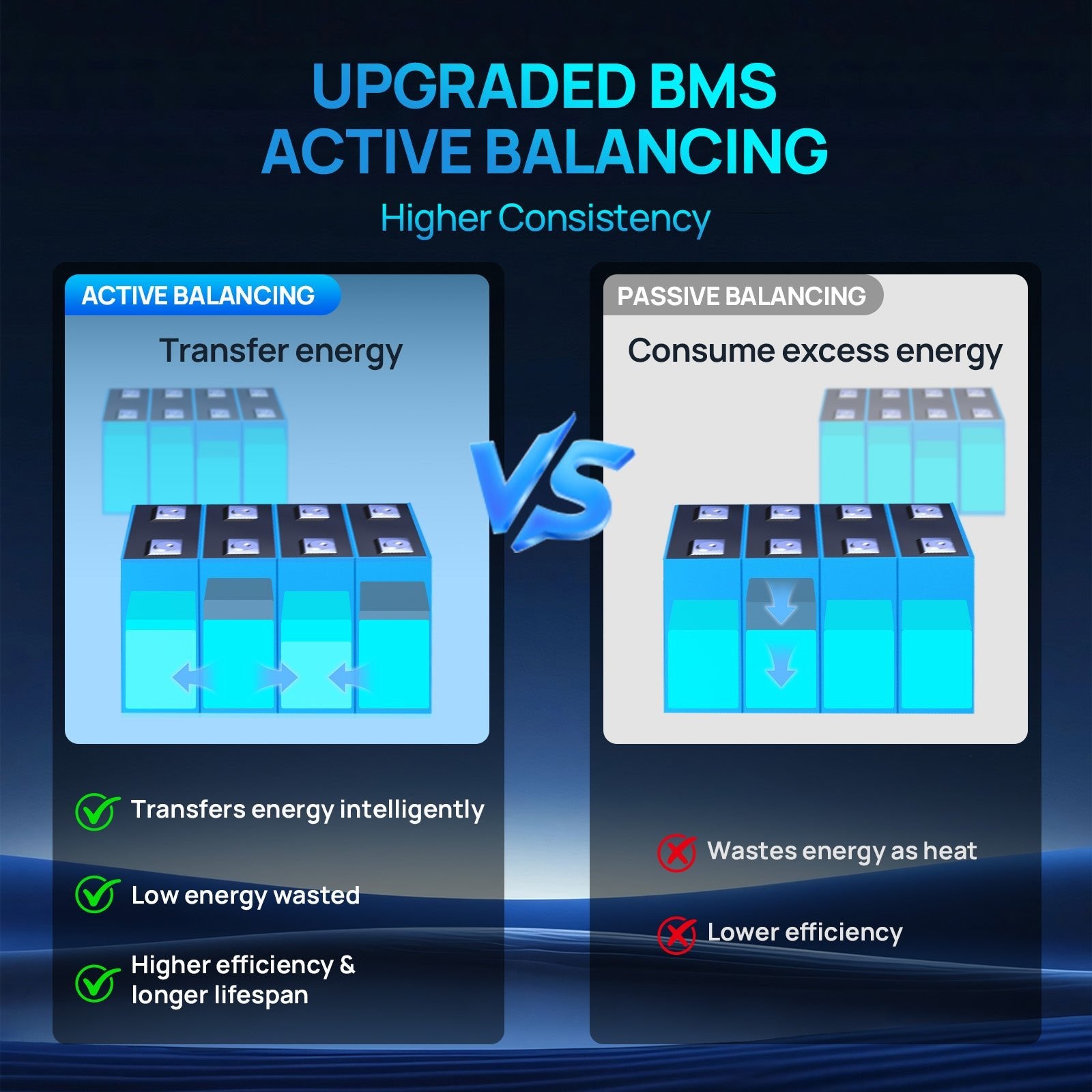 ECO - WORTHY PowerMega 314 Home Backup Power 16.08KWh 51.2V 314Ah Battery+10kW 48V Off Grid Inverter - lithium battery - ECO - WORTHY