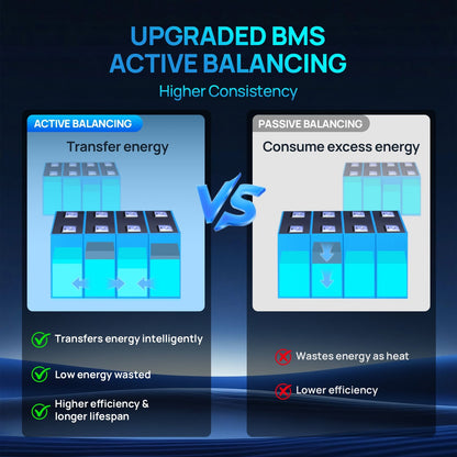 ECO - WORTHY PowerMega 314 Home Backup Power 16.08KWh 51.2V 314Ah Battery+10kW 48V Off Grid Inverter - lithium battery - ECO - WORTHY