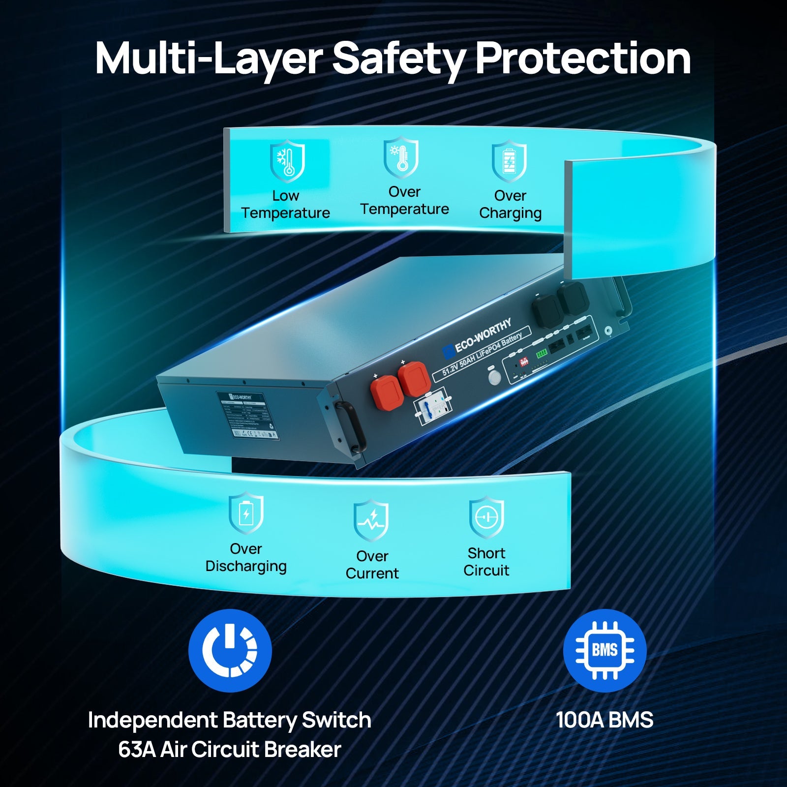 Eco-worthy SL3500 stackable power station - ECO-WORTHY