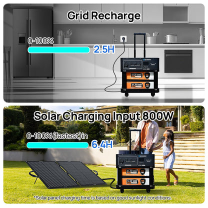 Eco - worthy SL3500 stackable power station - ECO - WORTHY