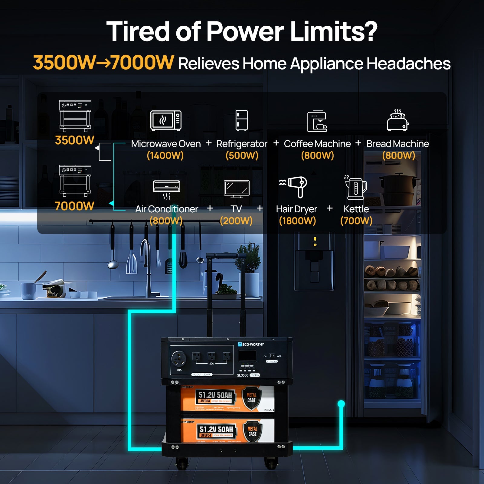 ECO - WORTHY SL3500 Stackable Power Station with 4×200W Portable Solar Panels | 5120 Wh Capacity | Emergency Backup | Portable & Expandable Power & Capacity - ECO - WORTHY
