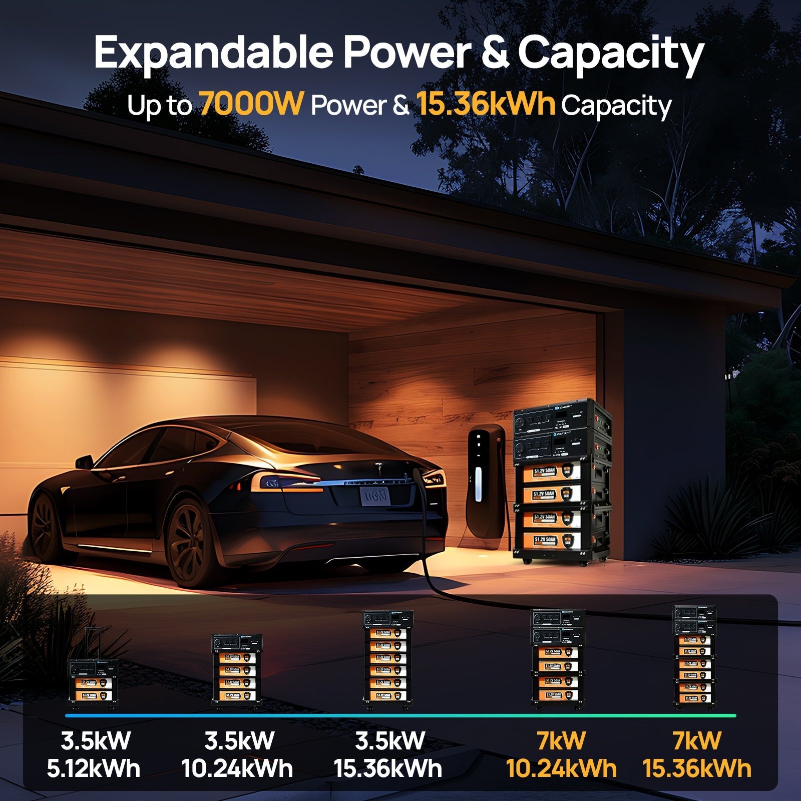 ECO - WORTHY SL3500 Stackable Power Station with 4×200W Portable Solar Panels | 5120 Wh Capacity | Emergency Backup | Portable & Expandable Power & Capacity - ECO - WORTHY
