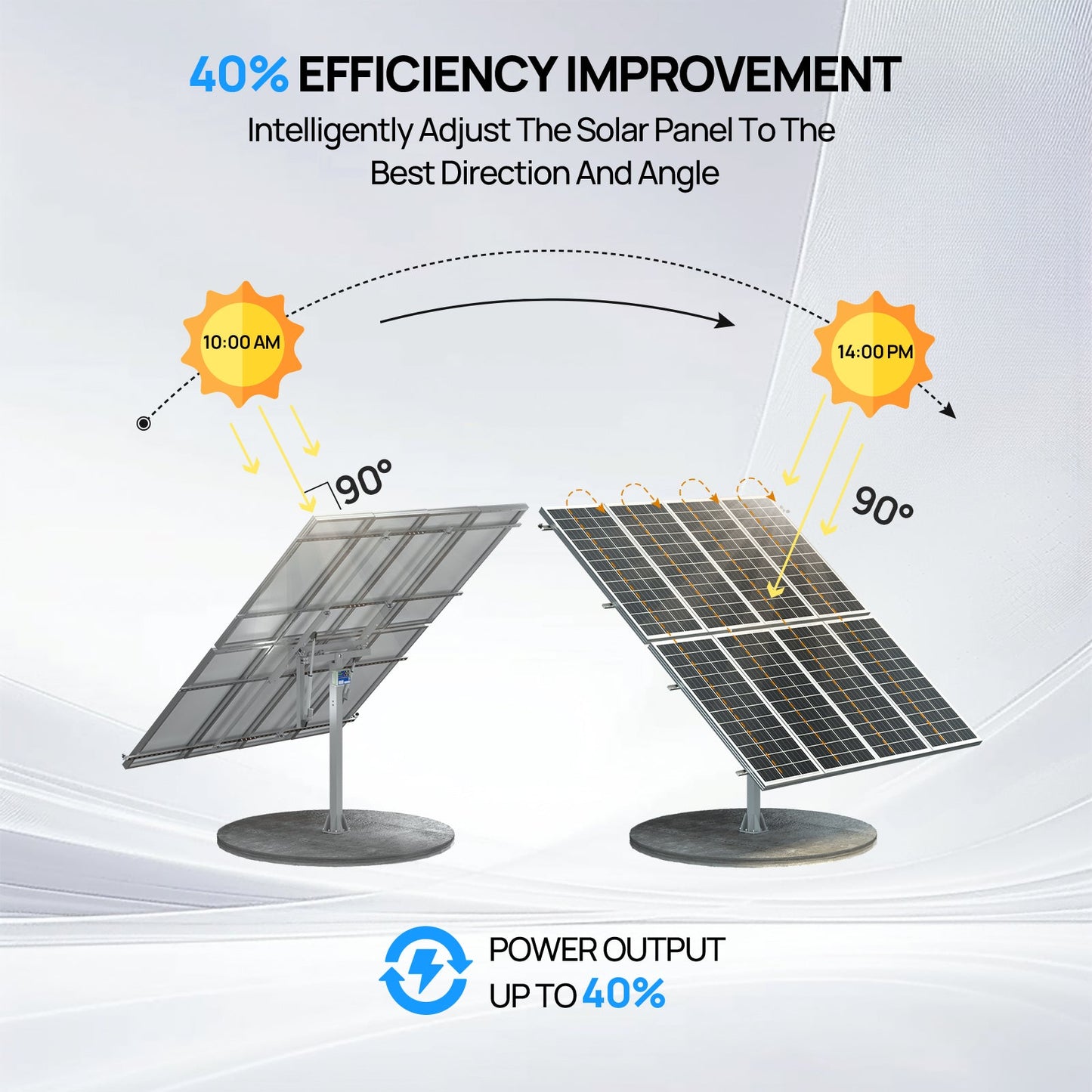 ECO - WORTHY Solar Panel Dual Axis Tracking System (Expanded Version Increase 40% Power) with Tracker Controller - Mounting brackets - ECO - WORTHY