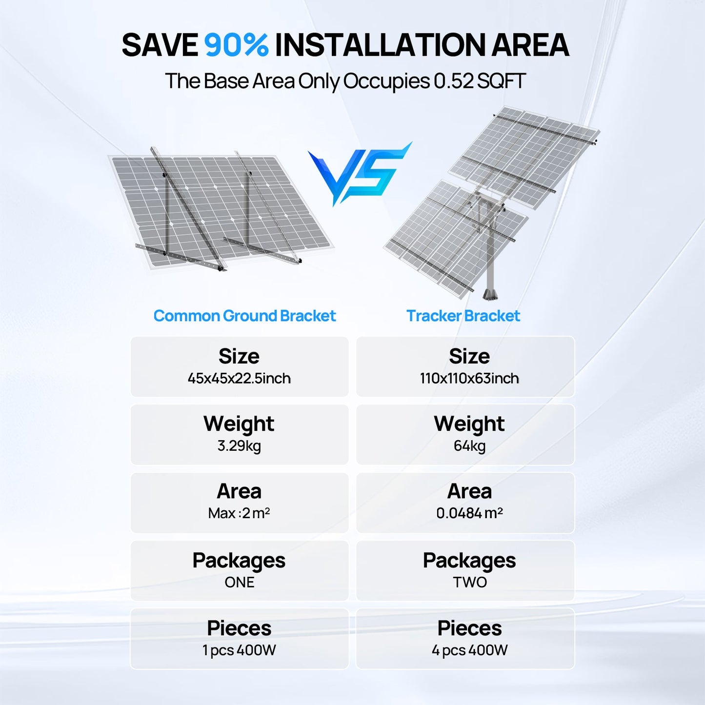 ECO - WORTHY Solar Panel Dual Axis Tracking System (Expanded Version Increase 40% Power) with Tracker Controller - Mounting brackets - ECO - WORTHY