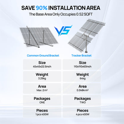 ECO - WORTHY Solar Panel Dual Axis Tracking System (Expanded Version Increase 40% Power) with Tracker Controller - Mounting brackets - ECO - WORTHY