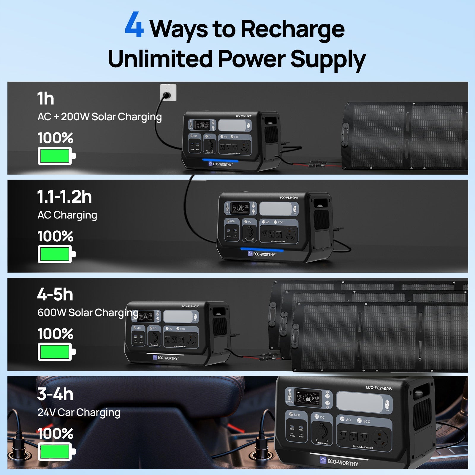 EcoWorthy 2400W Portable Power Station with 2048Wh Lithium Battery - ECO - WORTHY