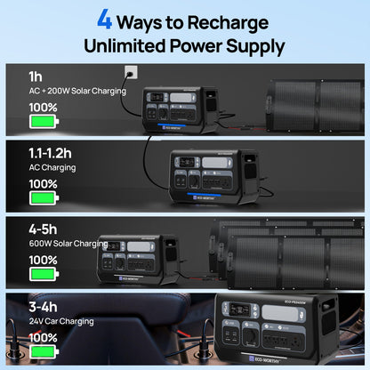 EcoWorthy 2400W Portable Power Station with 2048Wh Lithium Battery - ECO - WORTHY