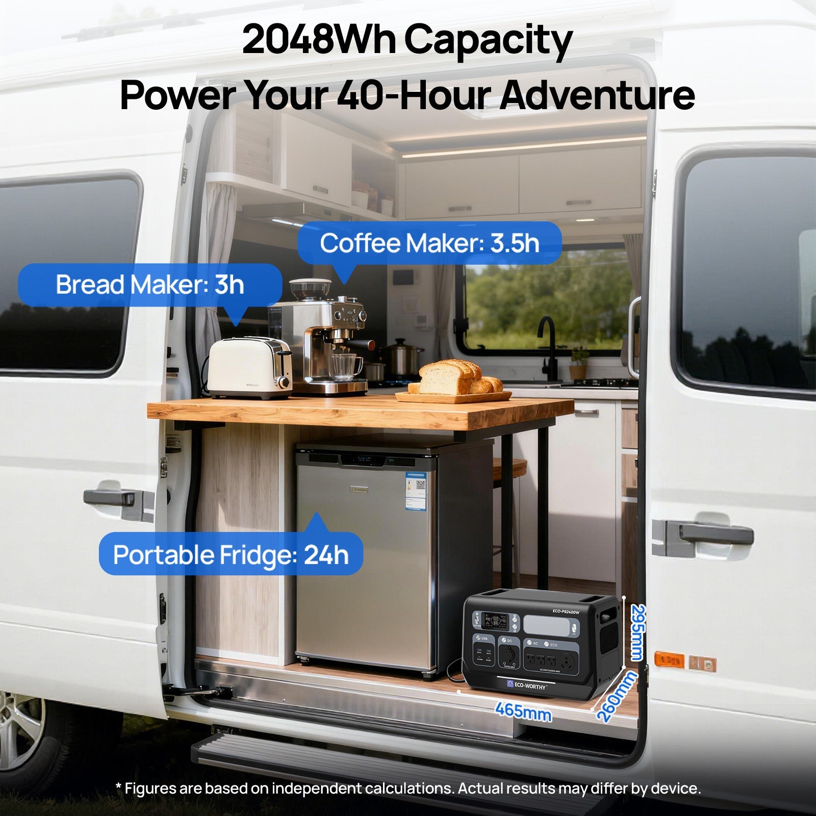 EcoWorthy 2400W Portable Power Station with 2048Wh Lithium Battery - ECO - WORTHY