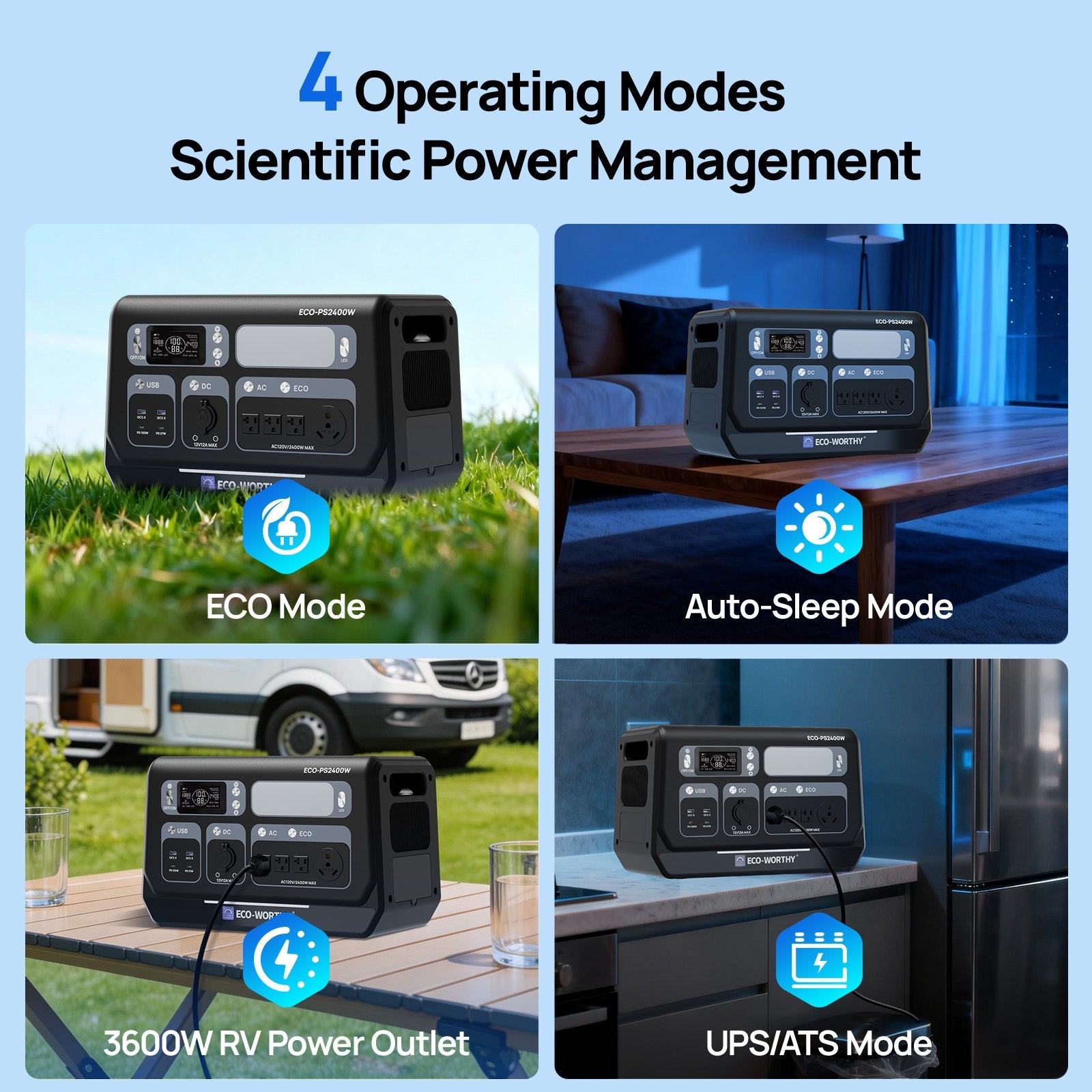 EcoWorthy 2400W Portable Power Station with 2048Wh Lithium Battery - ECO - WORTHY
