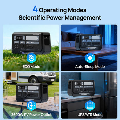 EcoWorthy 2400W Portable Power Station with 2048Wh Lithium Battery - ECO - WORTHY
