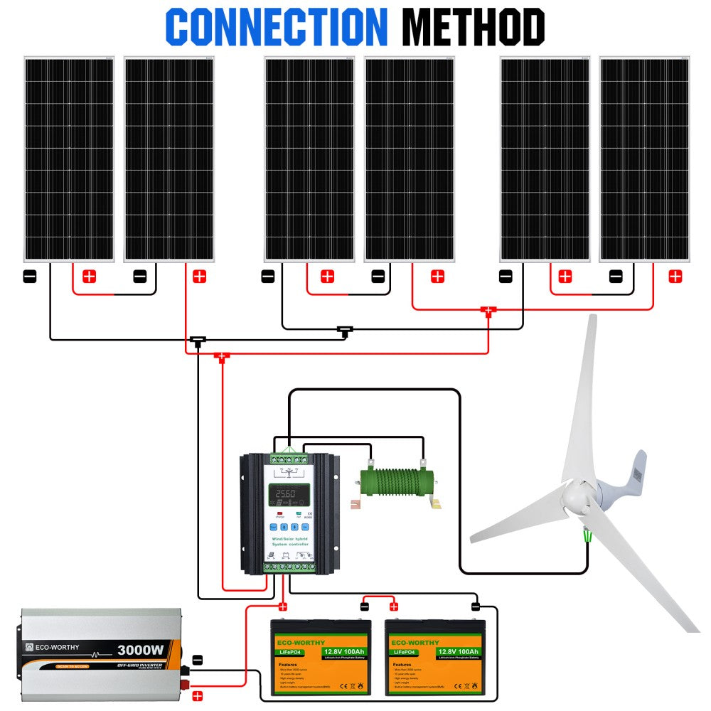 1000W 24V Solar Wind Hybrid Kit with 3KW Inverter + Lithium Battery for Roof, Ground, Boat (400W Wind+6x100W Solar) | ECO-WORTHY