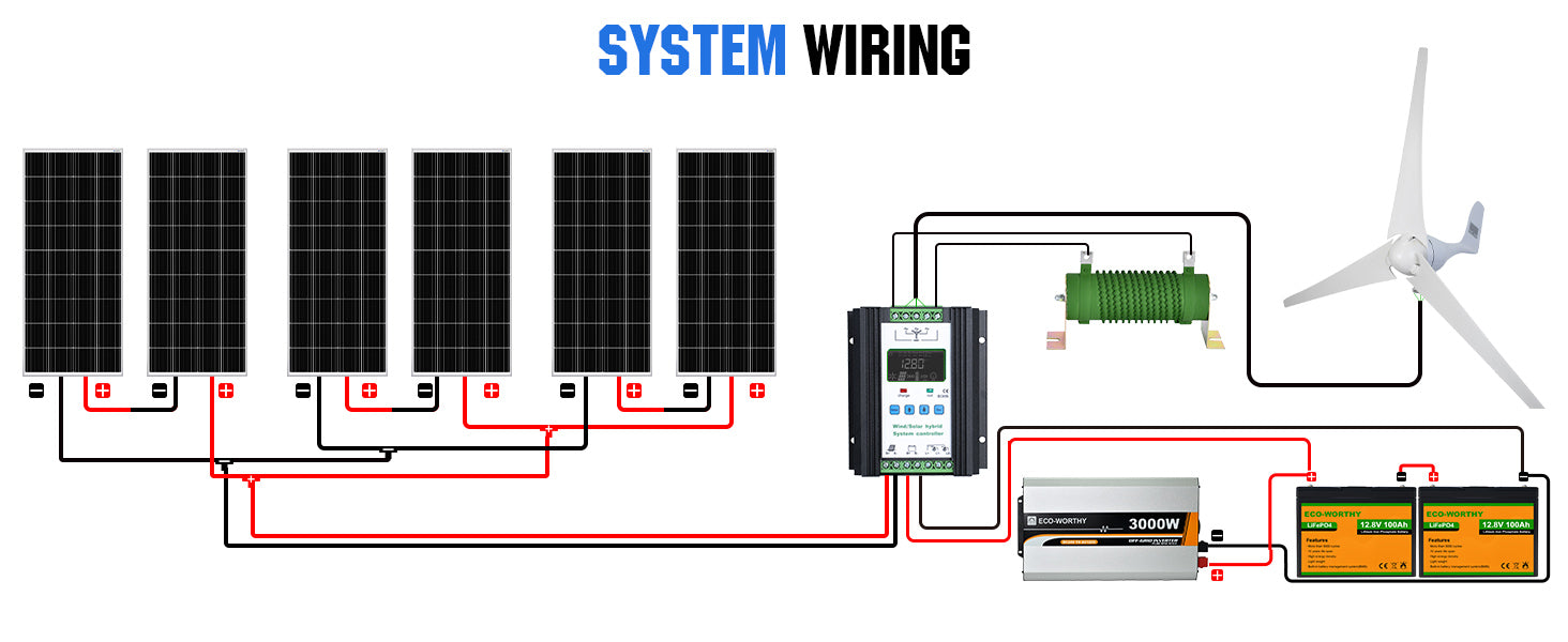 1000W 1400W 24V Off Grid Hybrid System with 400W Wind Generator & 100W Mono  Solar Panel & 3000W Inverter