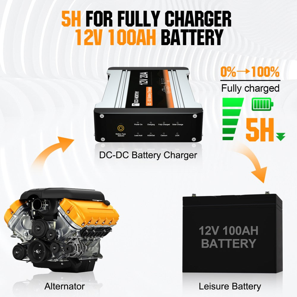 12V 20A & 40A DC to DC Charger On-Board MPPT Battery Charger