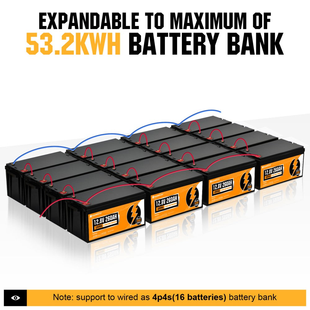 ECO-WORTHY Batterie Lithium 12,8V 260AH Batterie LiFePO4 avec 6000