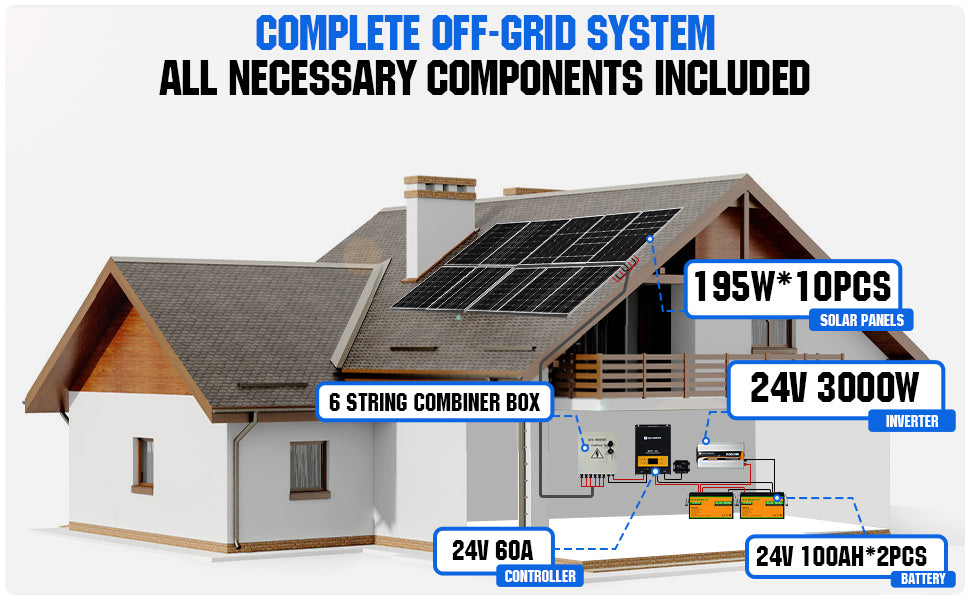 1950W 24V (10x195W) Complete Off Grid Solar Kit with 3kW Inverter