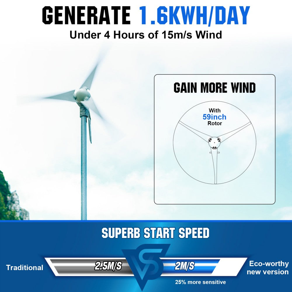 400W 12V/24V Wind Turbine Generator with 20A Hybrid Controller