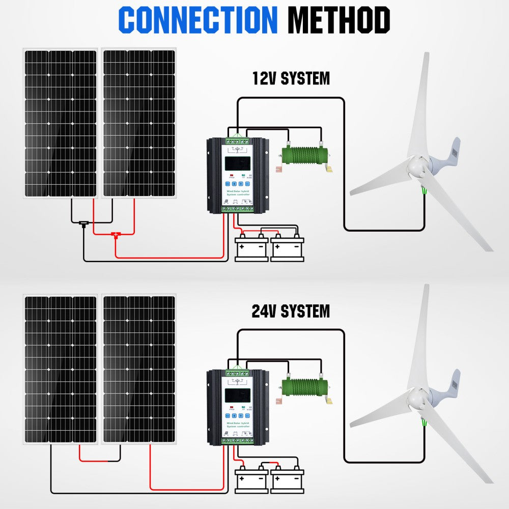 ecoworthy_400W_wind_turbine_generator_04