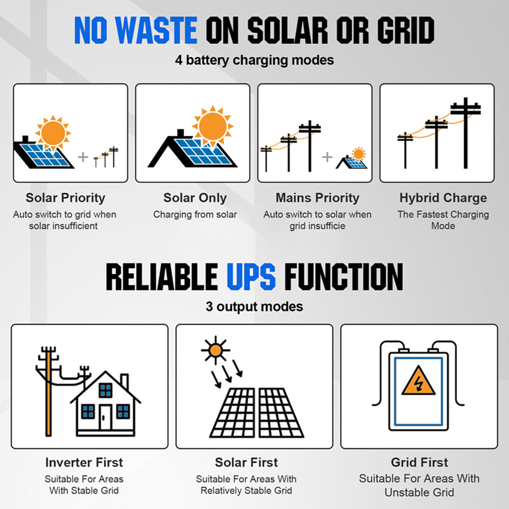 ecoworthy_48V_2340W_complete_solar_panel_kit_household_4