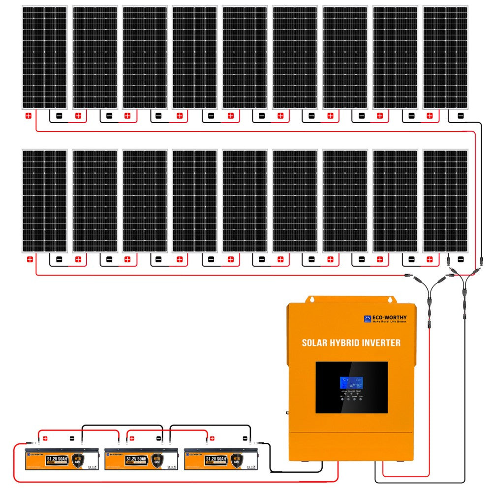 ecoworthy_48V_3600W_complete_solar_panel_kit_household_2