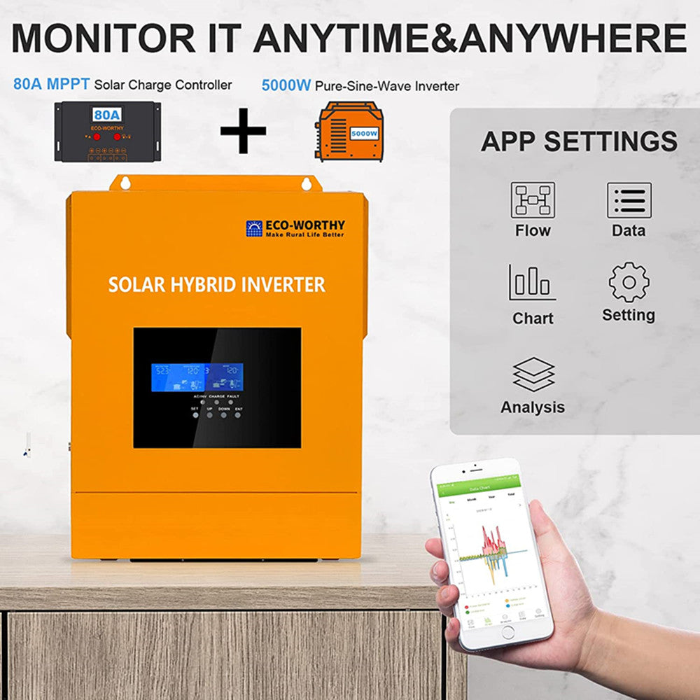 4800W 48V (24x195W) Complete MPPT Off Grid Solar Panel Kit with 5kW/80A all in one Inverter