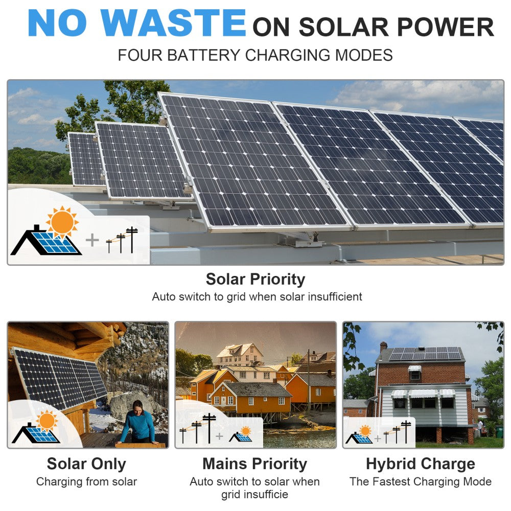 Off Grid, Back Up Power, Solar Products, Hybrid Inverters