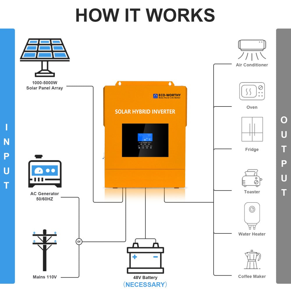 ecoworthy_48V_5000W_solar_inverter_charger_9