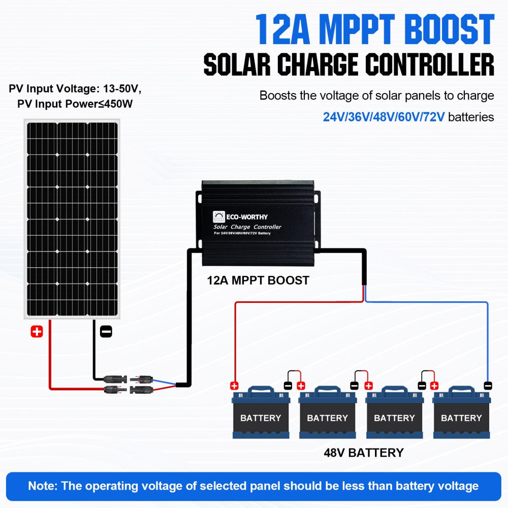 ecoworthy_boost_12a_mppt_solar_charge_controller_regulator_02