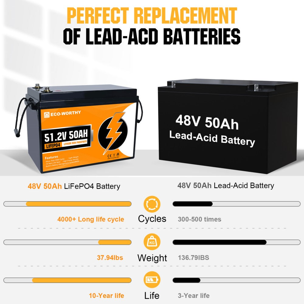 ECO-WORTHY 48V 50Ah LiFePO4 Battery, Lithium Battery, Lithium Iron Phosphate Battery for Car, RV, Boat, Trolling Motor
