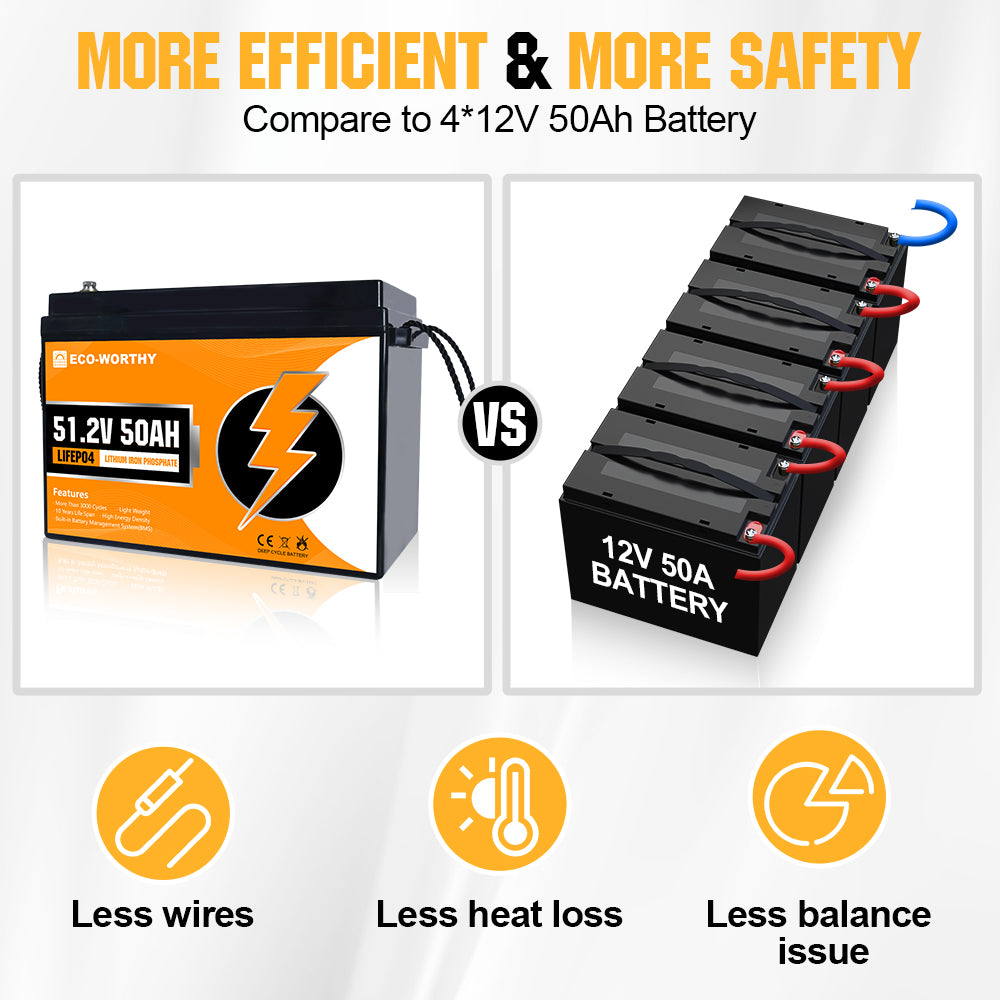 48v 50ah LiFePO4 Lithium batteries – ECO-WORTHY
