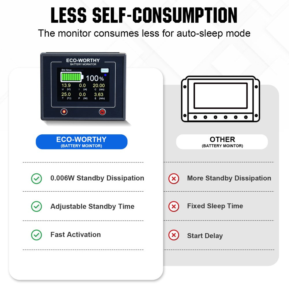 Battery Monitor (12-24V) & Car Batteries: Your Battery Management