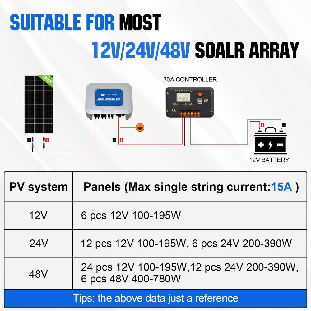ecoworthy_upgraded_6_string_solar_combiner_box_2