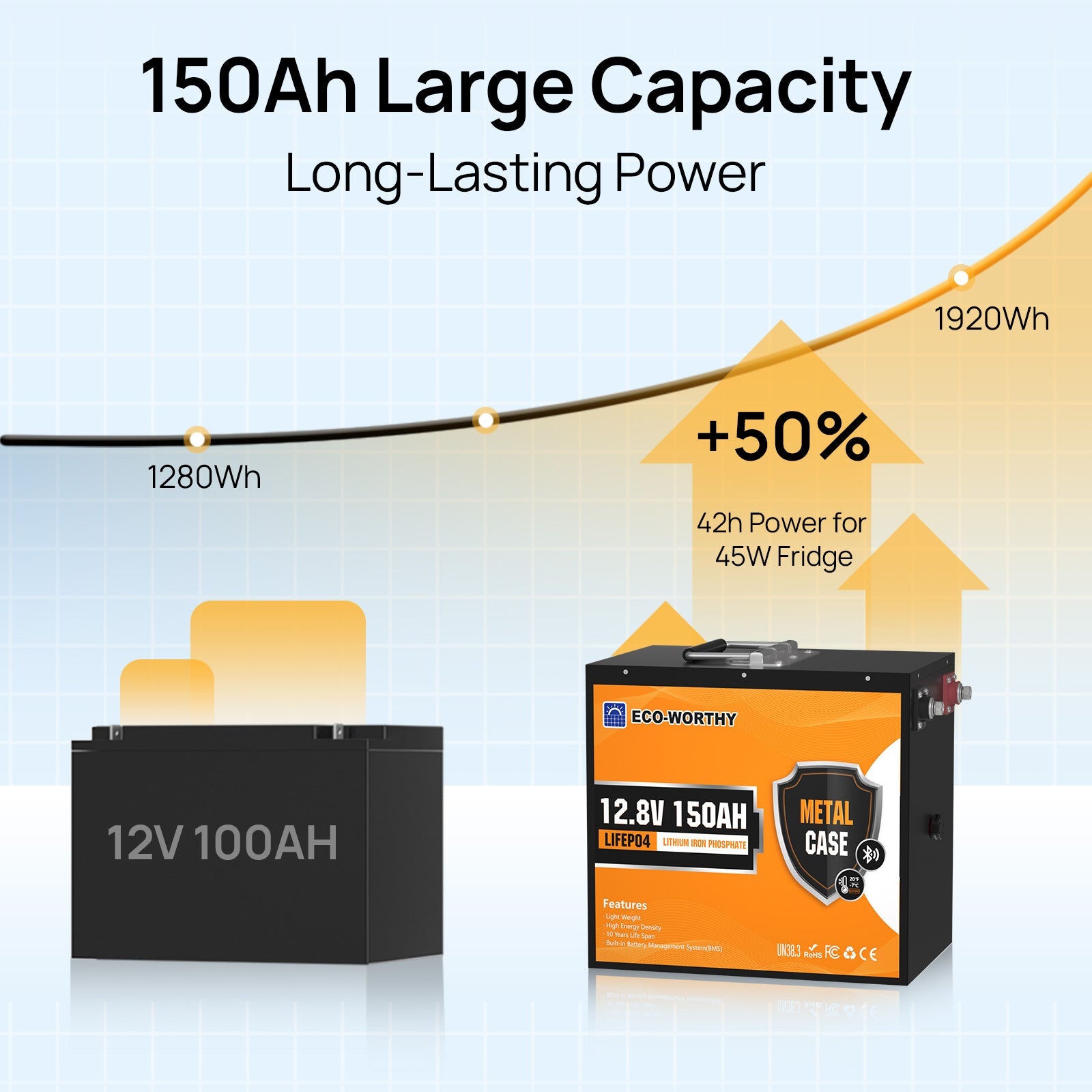 LiFePO4 12V 150Ah Metal Shell Lithium Iron Phosphate Battery With Bluetooth And Low-temperature Protection - lithium battery - ECO-WORTHY
