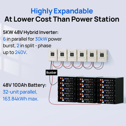 Off Grid Home Power Bundle | 5kW Inverter with 48V 100AH Server Rack Battery - ECO - WORTHY