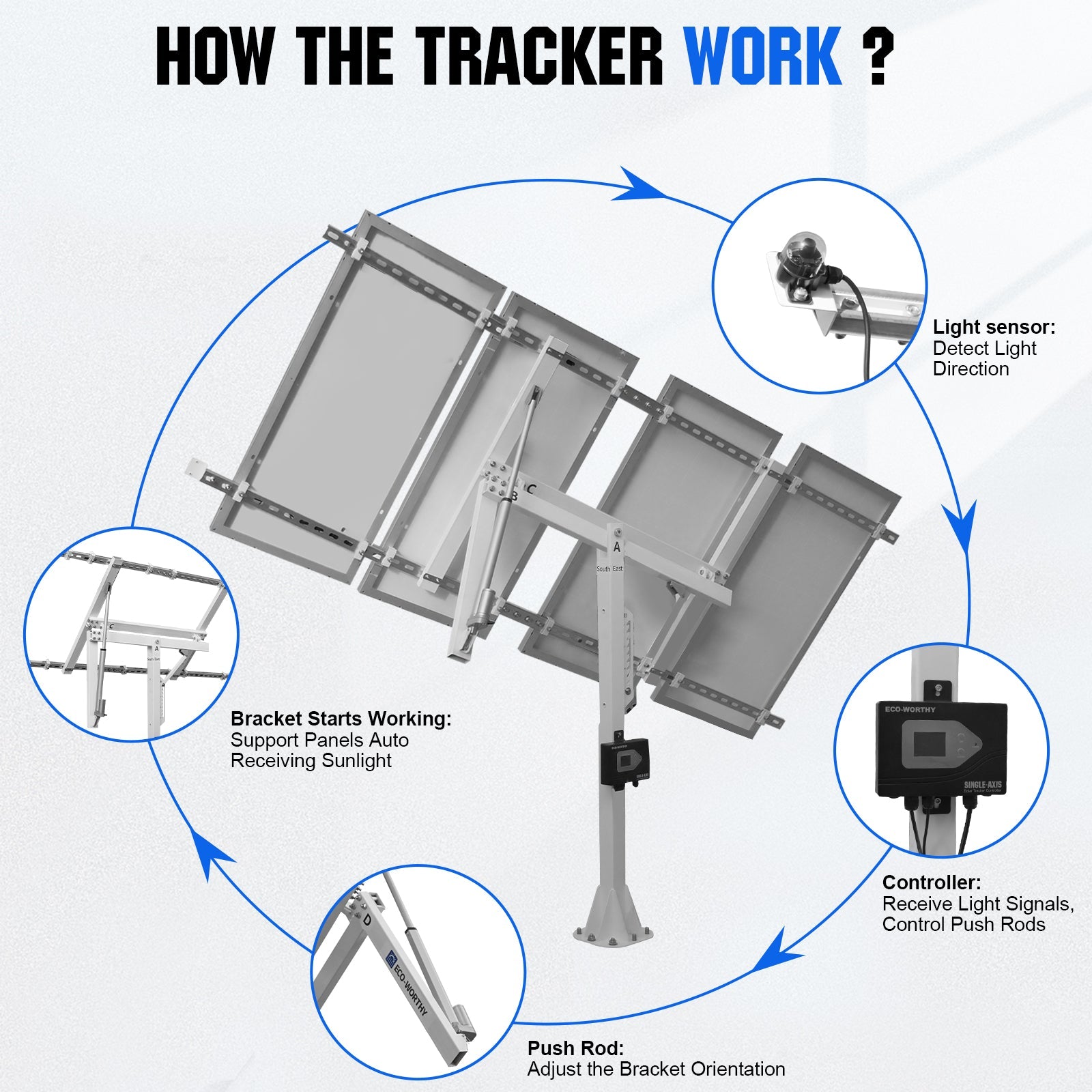 Single Axis Solar Tracker System - Mounting brackets - ECO - WORTHY