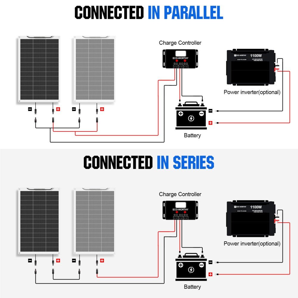 130W 12V Flexible Mono Solar Panel - Solar panel - ECO - WORTHY