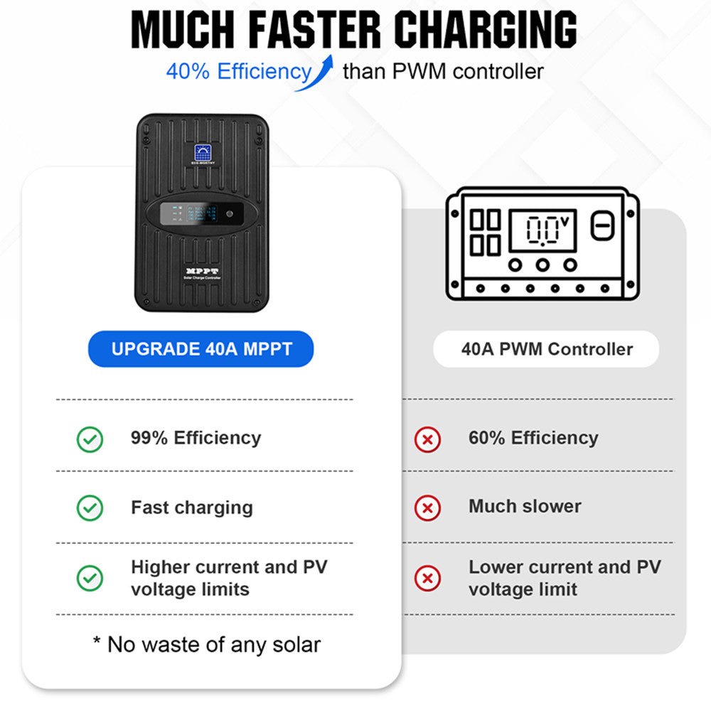 400W 12V (4x100W) Complete MPPT Off Grid Solar Kit - Kits - ECO - WORTHY